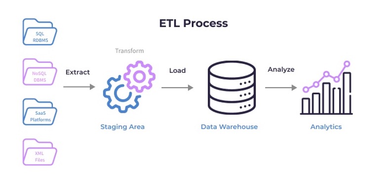 Forest ETL Image