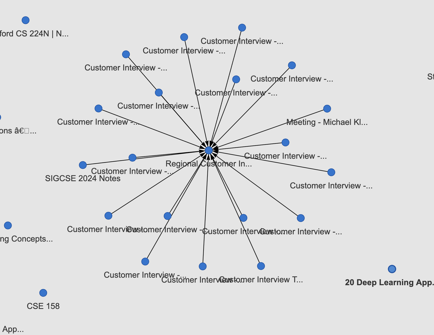 Graph View Image