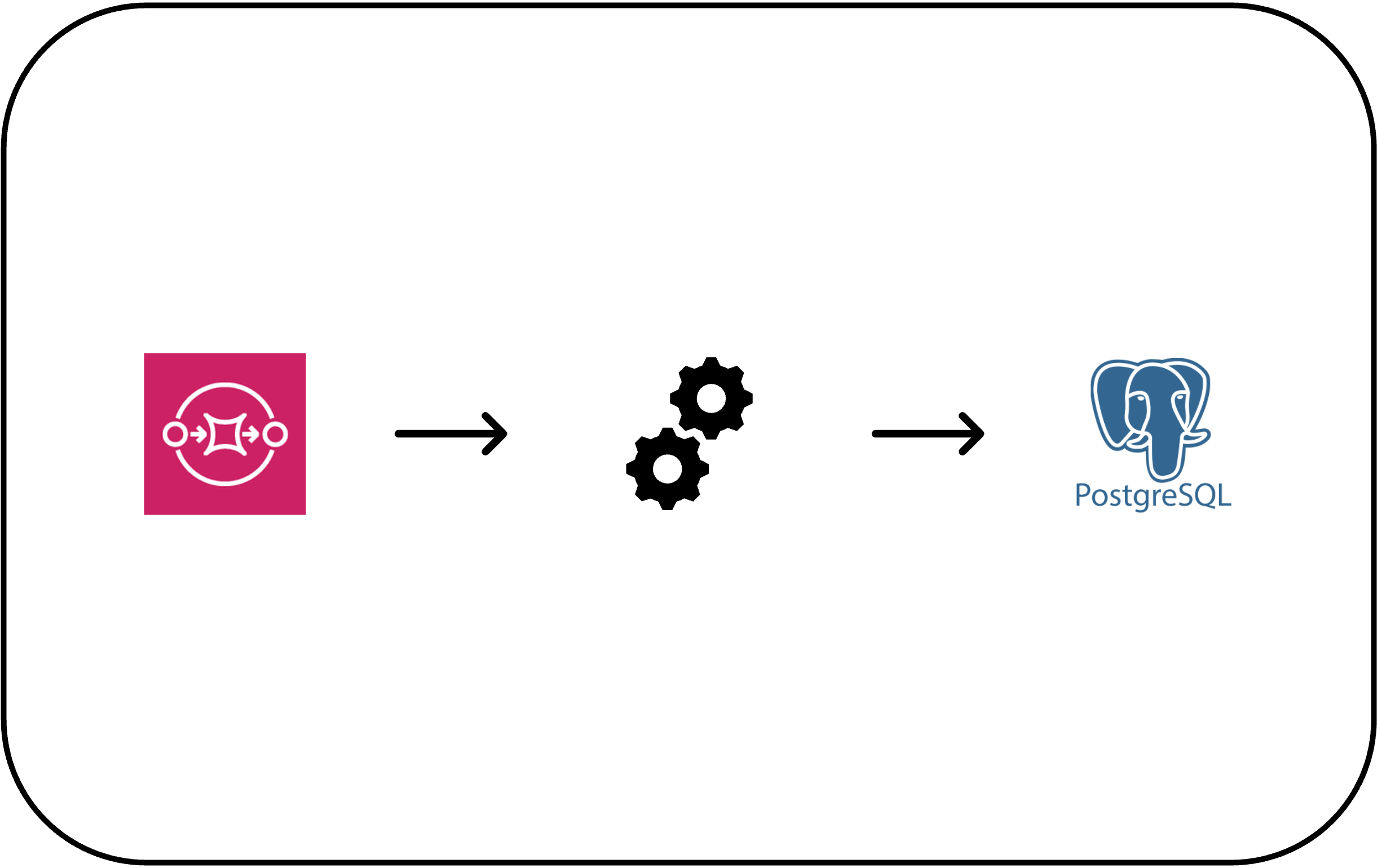 SQS ETL Image